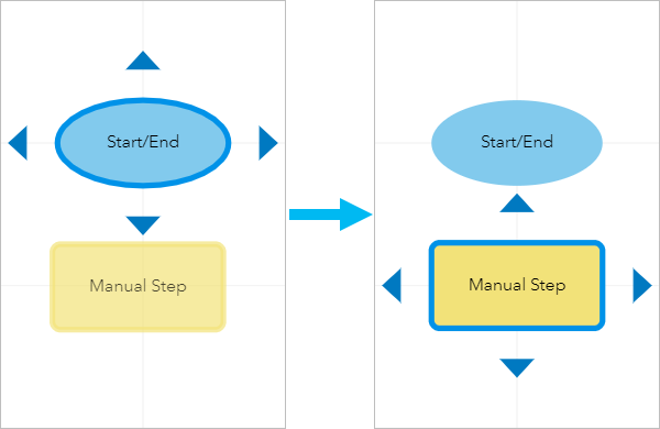 A diagram of dragging a step to an empty area of the canvas