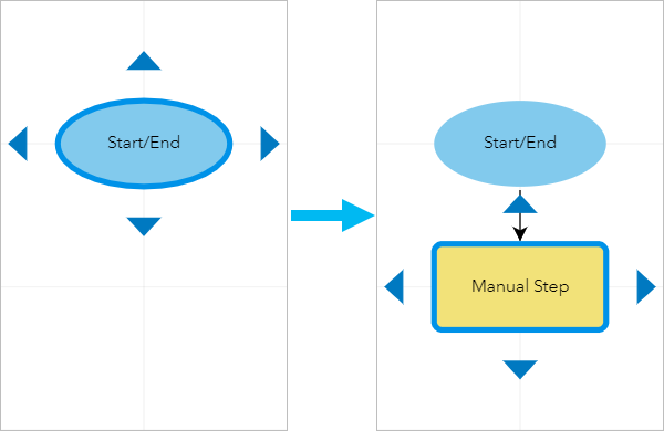 A diagram of a step being added by clicking on the step's connection arrow A diagram of a step being added by clicking on the step's connection arrow